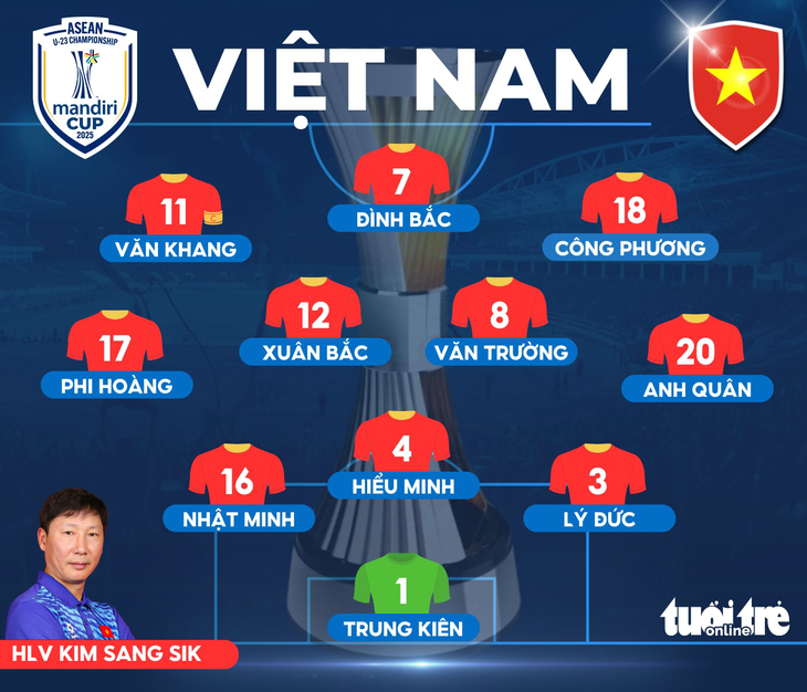 Chung kết U23 Đông Nam Á 2025 (20h): Việt Nam đấu Indonesia - Ảnh 1.