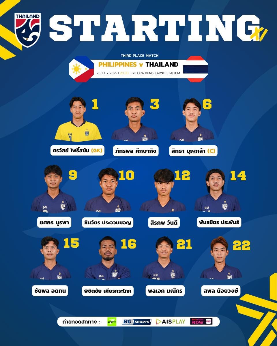 Formazione della nazionale thailandese Under 23.jpg