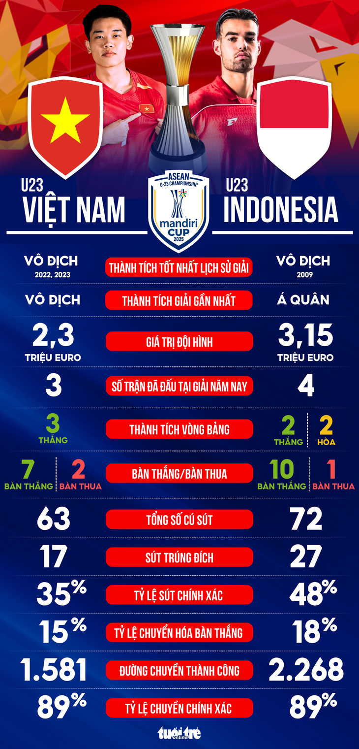 U23 Việt Nam - Ảnh 1.