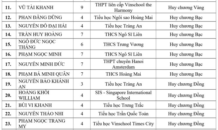 toán quốc tế - Ảnh 3.