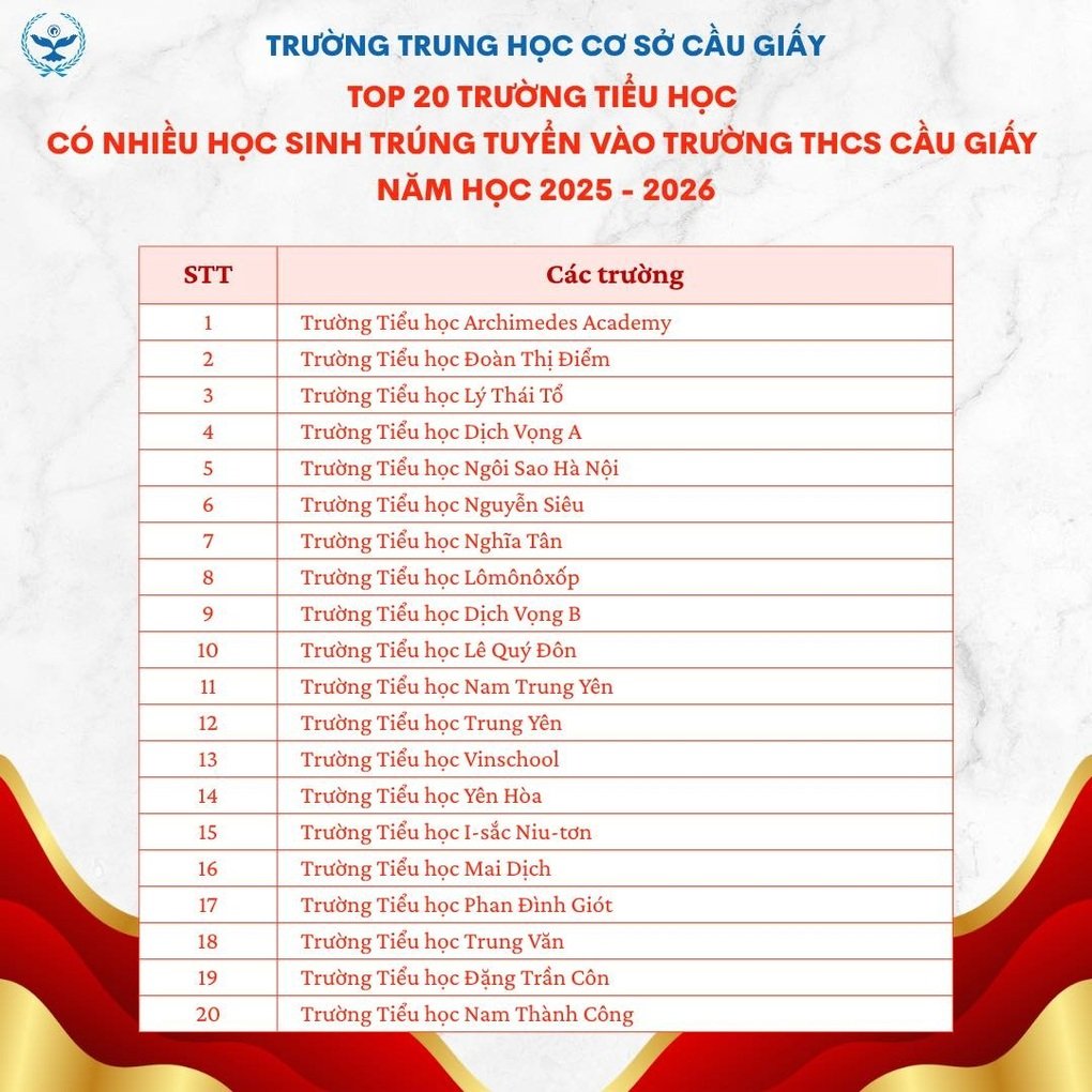 Top 20 trường tiểu học có nhiều học sinh đỗ vào lớp 6 đắt giá nhất Hà Nội - 1