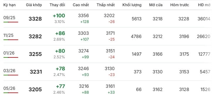 Цена на кофе робуста в Лондоне 29 июля 2025 г.