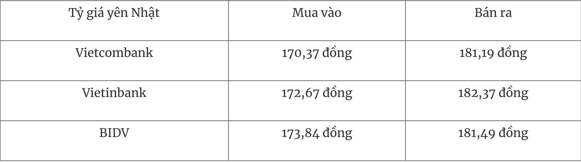 El tipo de cambio hoy aumenta 287 USD tras el acuerdo comercial entre Estados Unidos y la UE
