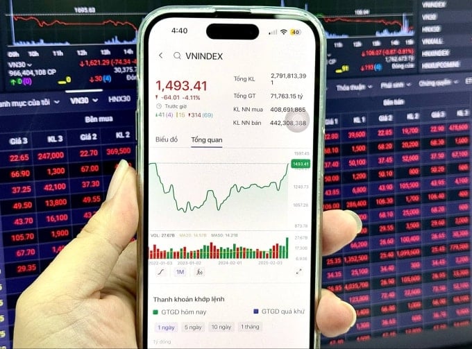 انخفضت سوق الأوراق المالية بشكل حاد في 29 يوليو. تصوير: ترونغ هيو.