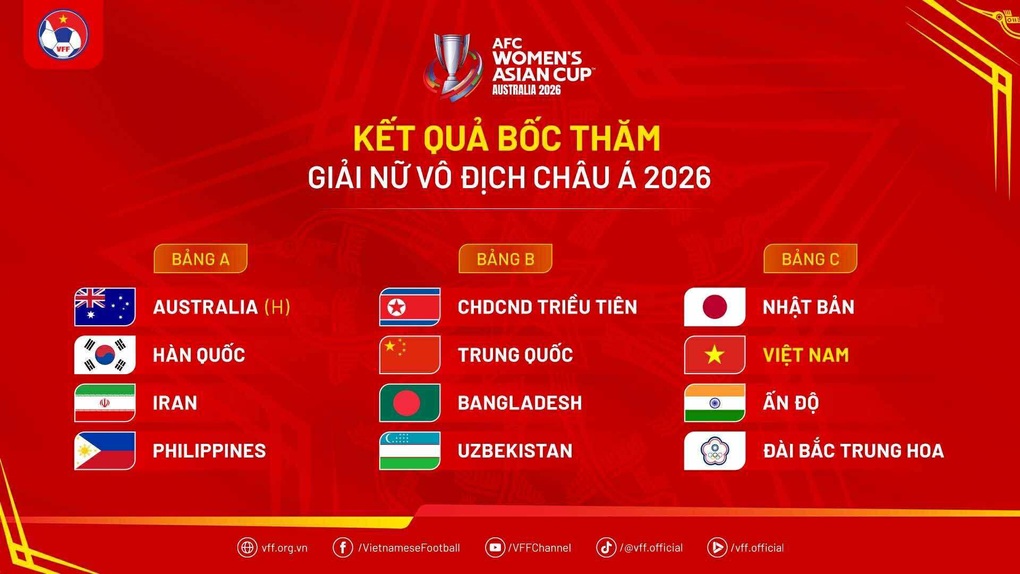 Đội tuyển nữ Việt Nam cùng bảng với Nhật Bản ở Asian Cup 2026 - 2