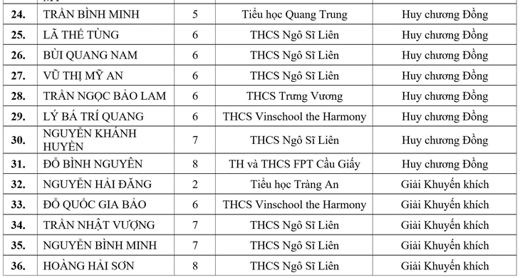 toán quốc tế - Ảnh 4.