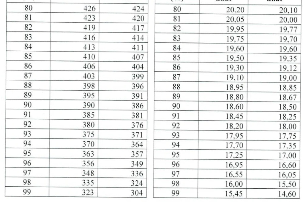 Trường “quay xe”, đại học lớn nhất nước quy đổi tương đương 2 tổ hợp - 7