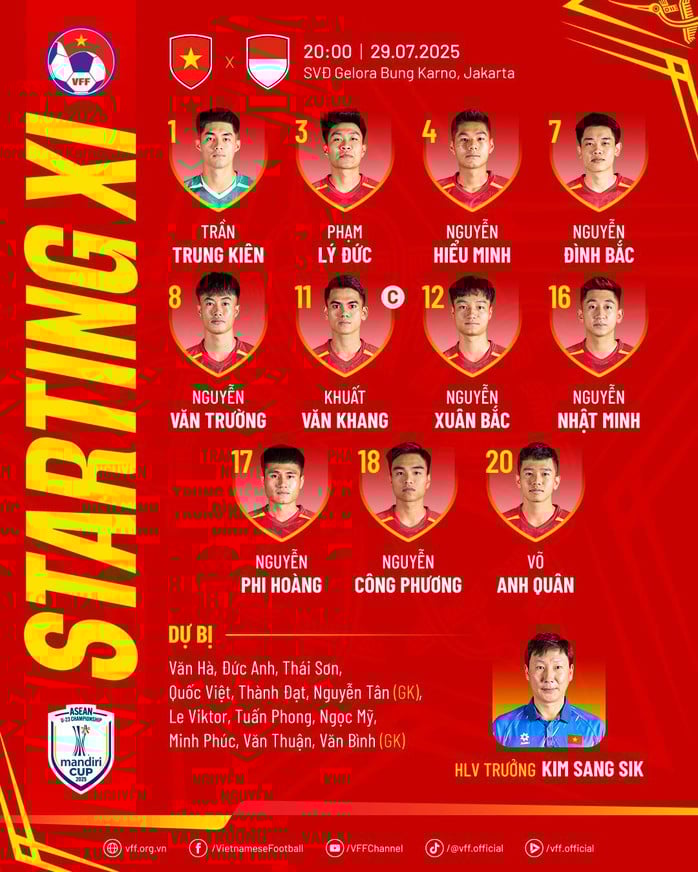 U23 Việt Nam - U23 Indonesia: Cầu thủ Việt kiều Viktor Lê dự bị - Ảnh 1.