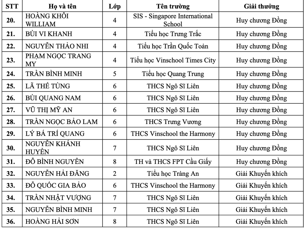 Hai học sinh Việt Nam đoạt huy chương kim cương toán quốc tế WMI 2025 - 4