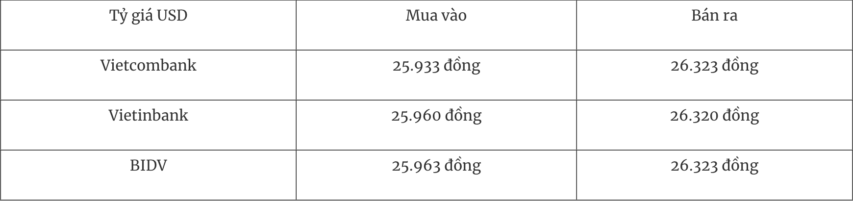 سعر صرف العملات الأجنبية اليوم ارتفع 37 دولارا أمريكيا