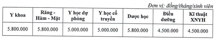 học phí - Ảnh 4.