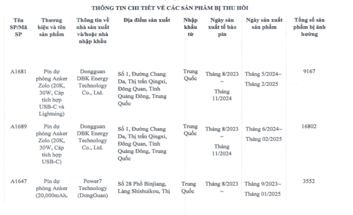 Danh sách các mã và tên sản phẩm bị ảnh hưởng. (Nguồn: Uỷ ban Cạnh tranh Quốc gia)