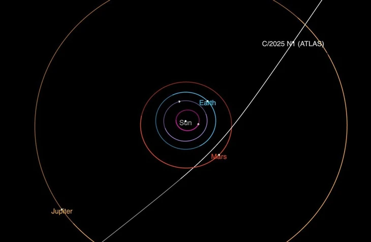 NASA phát hiện 'vị khách lạ' lao nhanh qua Hệ Mặt trời - Ảnh 2.