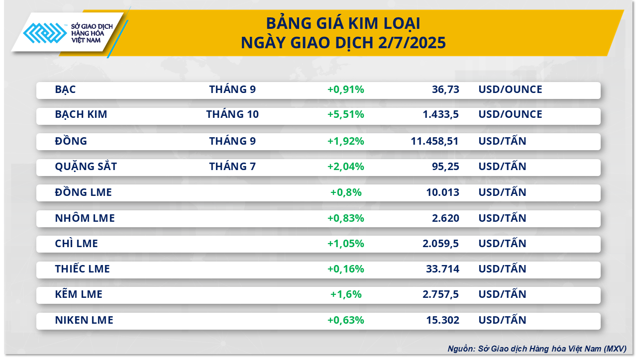 thi-truong-hang-hoa-gia-bach-kim-2.7.png