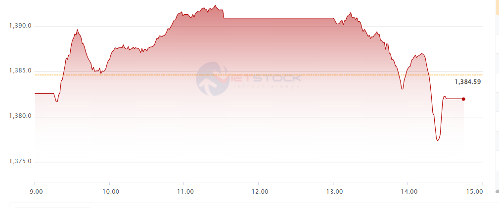 vn-index-chieu-3-7.png