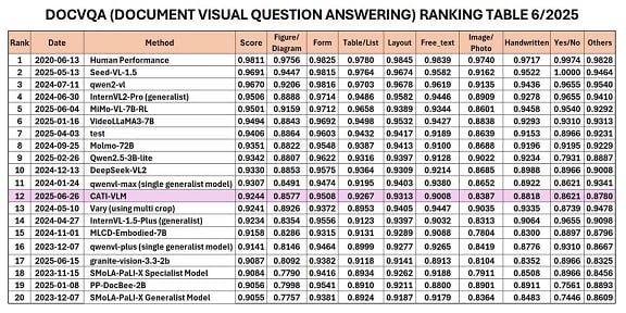 AI lõi ‘Make in Vietnam’ được xếp hạng Top 12 thế giới