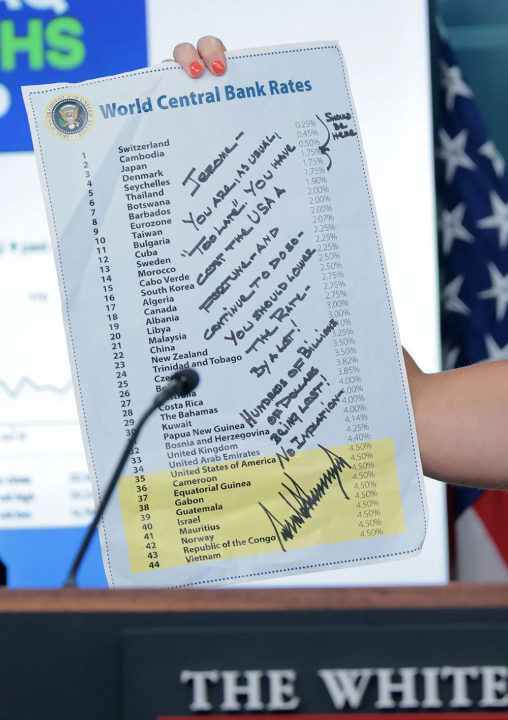 bankrates Trump2025Jul1.jpg