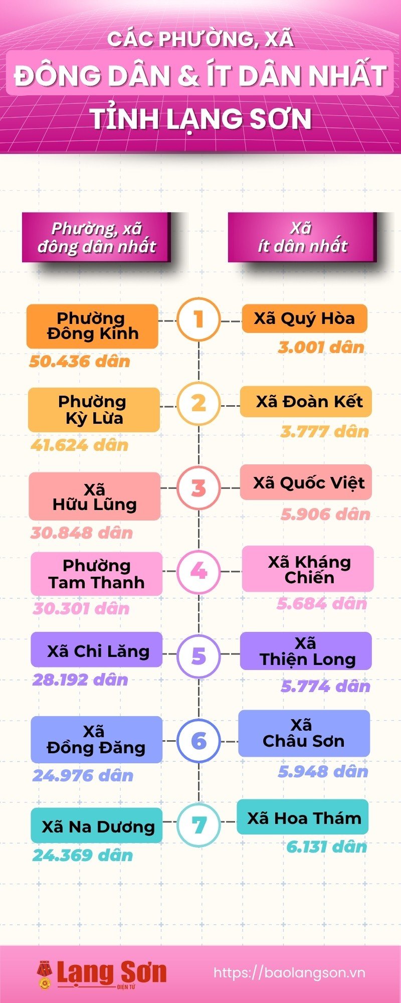 infographic,10,ភួង,5,17332402.jpg