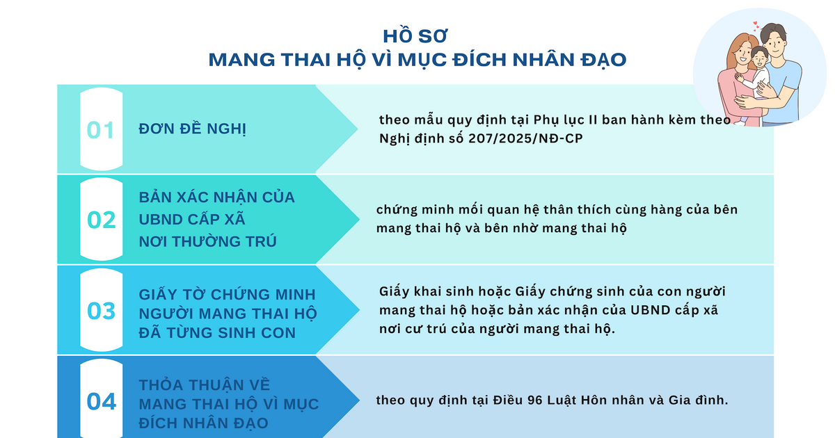 ស្ត្រីនៅលីវត្រូវបានអនុញ្ញាតឱ្យធ្វើ IVF ចាប់ពីថ្ងៃទី 1 ខែតុលាឆ្នាំ 2025