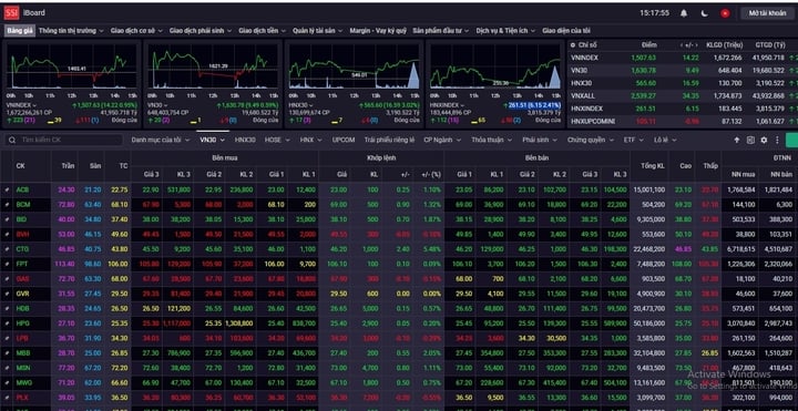 VN-Index lấy lại mốc 1.500 điểm. (Ảnh chụp màn hình)