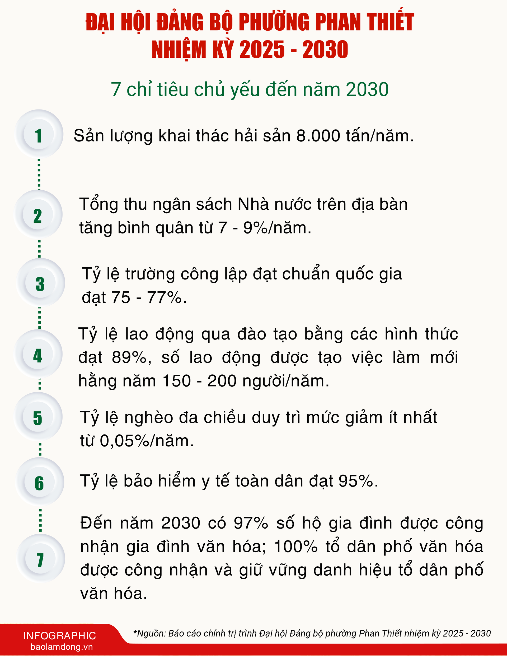INFO_Báo cáo chính trị trình Đại hội Đảng bộ phường Phan Thiết