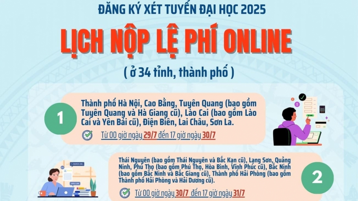 Những lư ý khi nộp lệ phí đăng ký xét tuyển đại học, cao đẳng năm 2025 trực tuyến