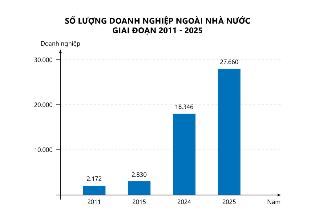 bieu,do,so,luong,dn,ngoai,nha,nuoc,20100230.jpg