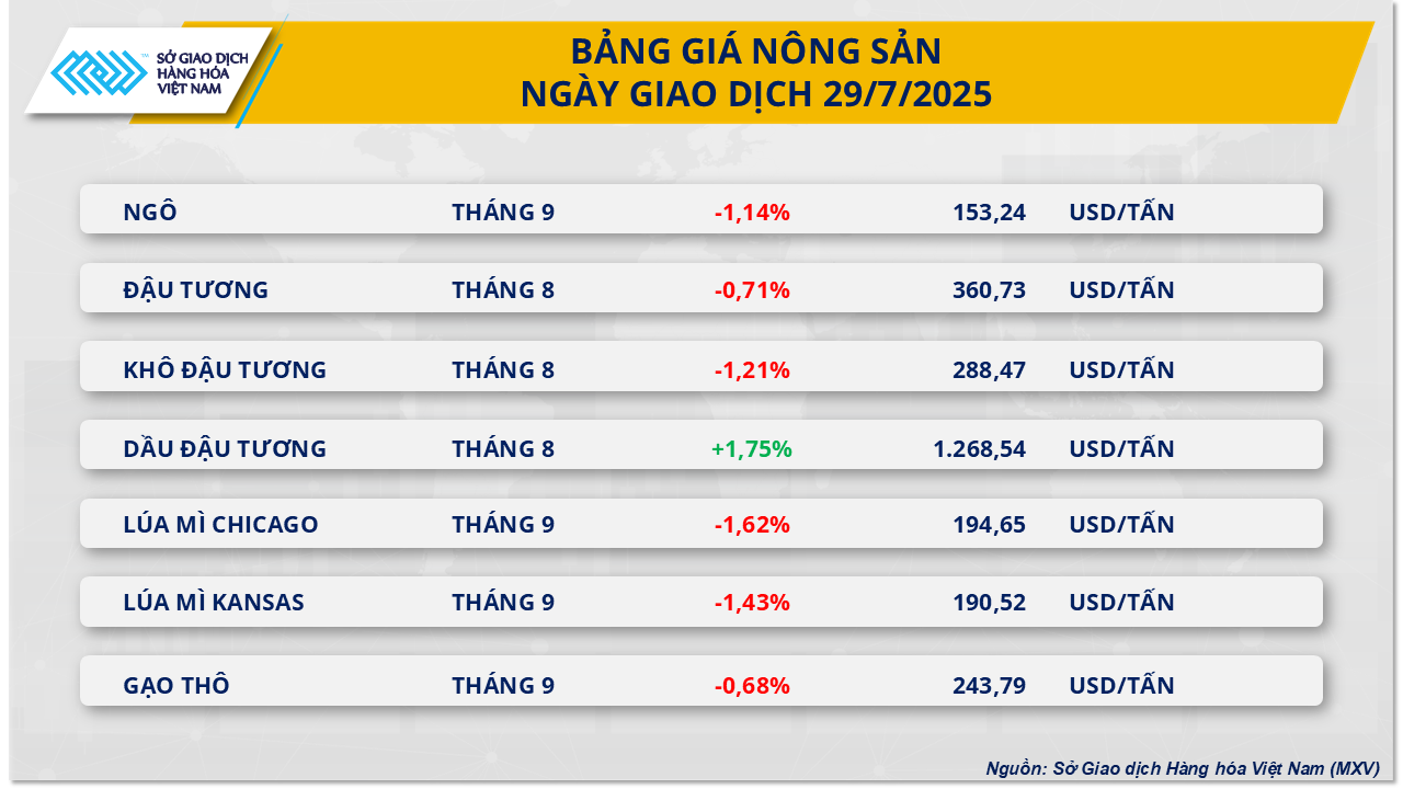thi-truong-hang-hoa-gia-dau-tuong-29.7.png