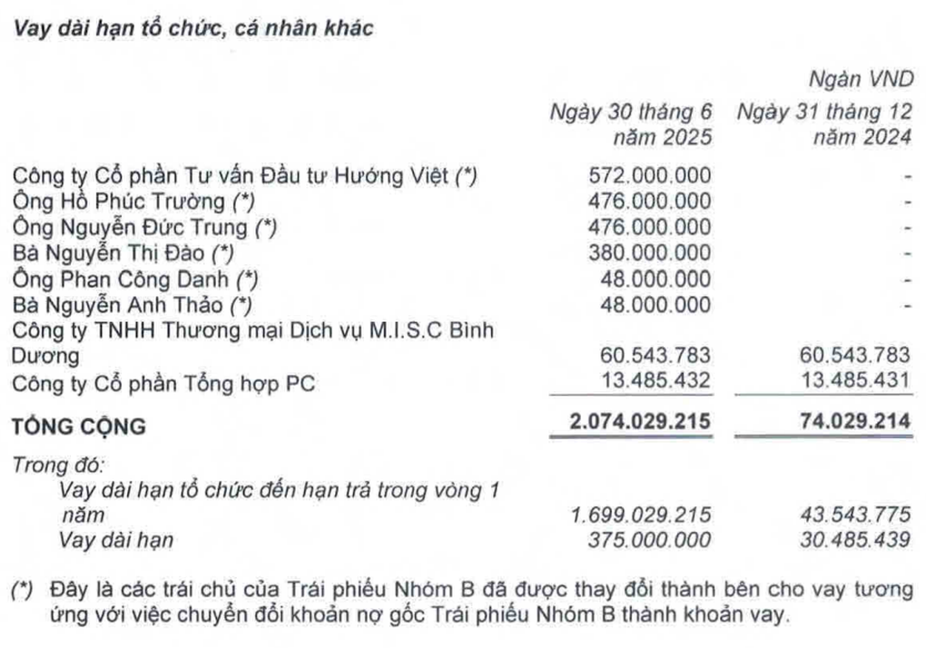 Công ty bầu Đức có lãi, gia tăng vay nợ từ một ngân hàng quen tên - 2