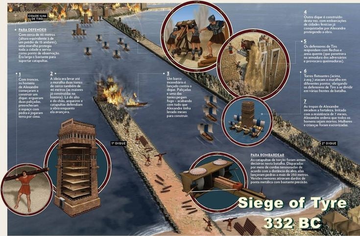 3. 堤防は幾度となく破壊された。ティルスは砲火と軍艦による反撃を繰り返し、堤防は幾度となく破壊された。しかし、マケドニア人は粘り強く抵抗し、より強固な構造で再建した。写真：Pinterest