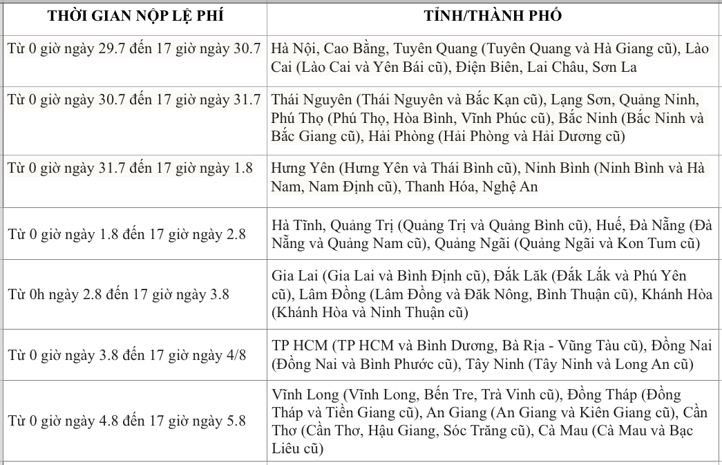 Thí sinh có cần nộp lệ phí xét tuyển cho tất cả nguyện vọng xét tuyển không? - Ảnh 2.