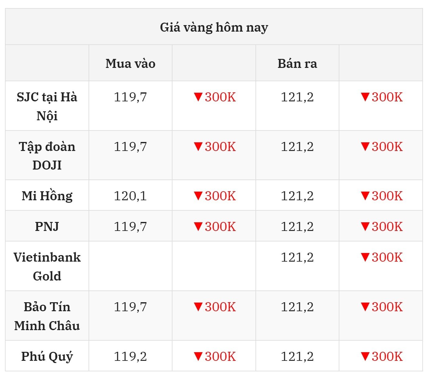 Cập nhật giá vàng hôm nay ngày 31 7 2025 mới nhất ở thị trường trong nước