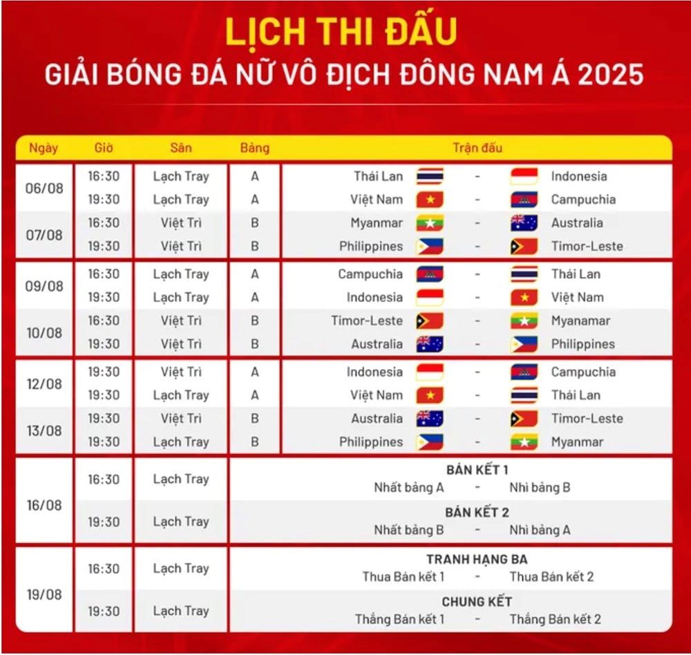 Lịch thi đấu Giải bóng đá nữ vô địch Đông Nam Á 2025 - ảnh 2