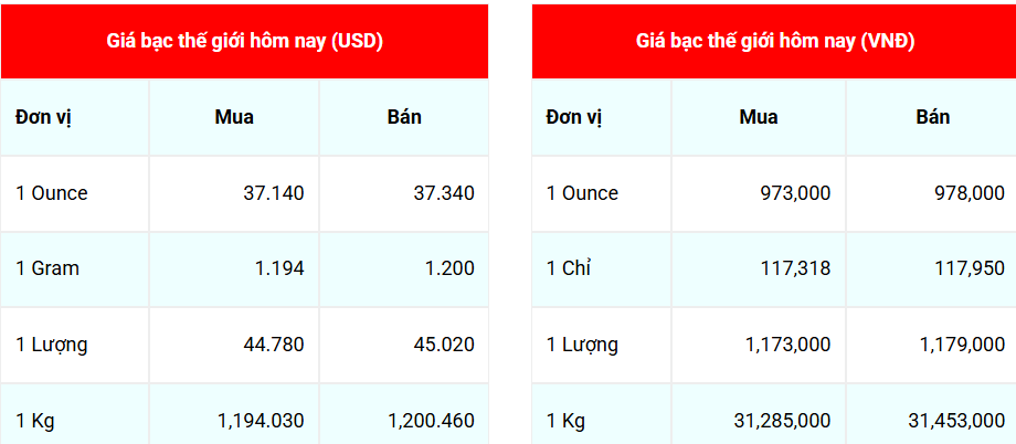 Giá bạc hôm nay 317 Bạc thế giới giảm mạnh