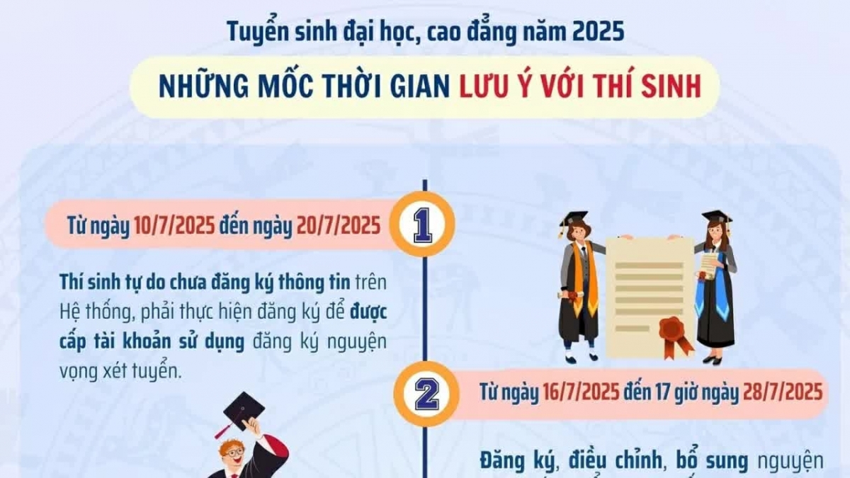 คะแนนมาตรฐานมหาวิทยาลัยจะประกาศเมื่อใด?