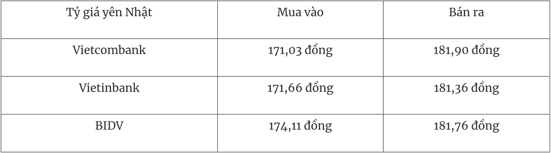 Tỷ giá ngoại tệ hôm nay 317 Đồng USD tiếp tục tăng mạnh