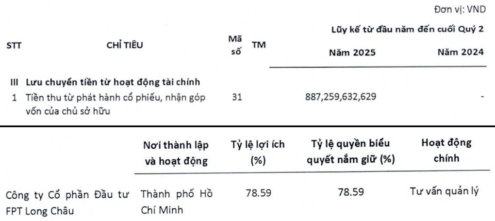 Chuỗi nhà thuốc Long Châu được định giá 1,2 tỷ USD? - 1