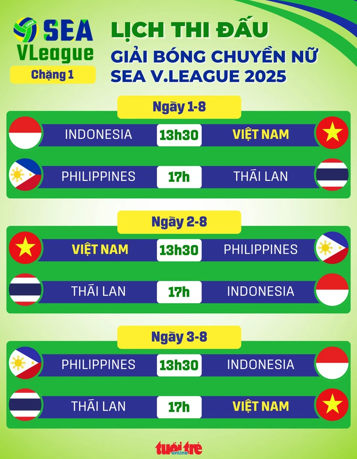 SEA V.League - Ảnh 1.