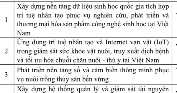 21 bài toán lớn về khoa học, công nghệ, đổi mới sáng tạo và chuyển đổi số