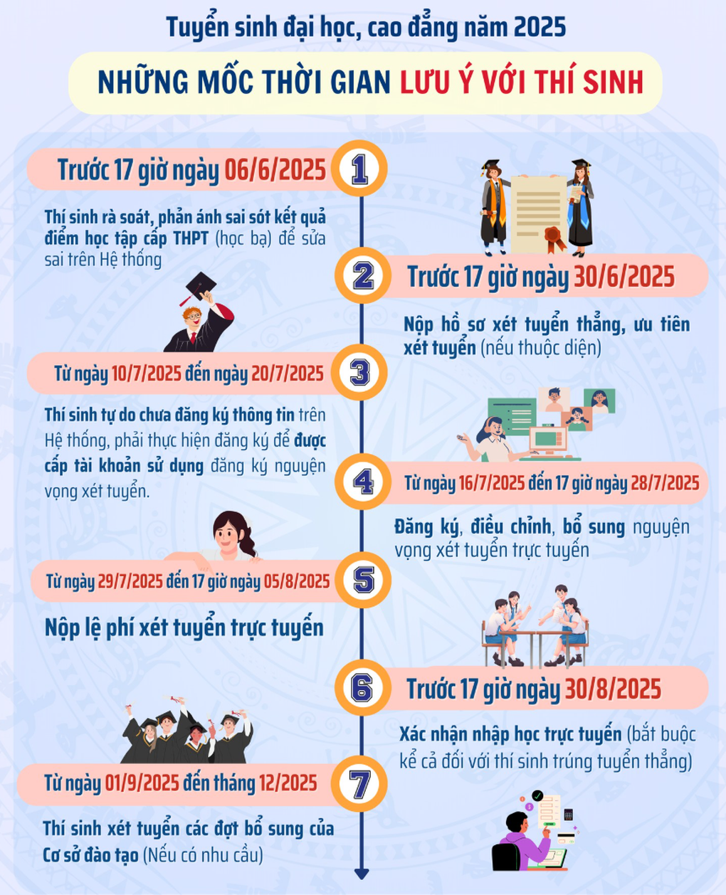 Thí sinh “đau đầu” chọn nguyện vọng vì đoán chắc điểm toán, tiếng Anh thấp - 4