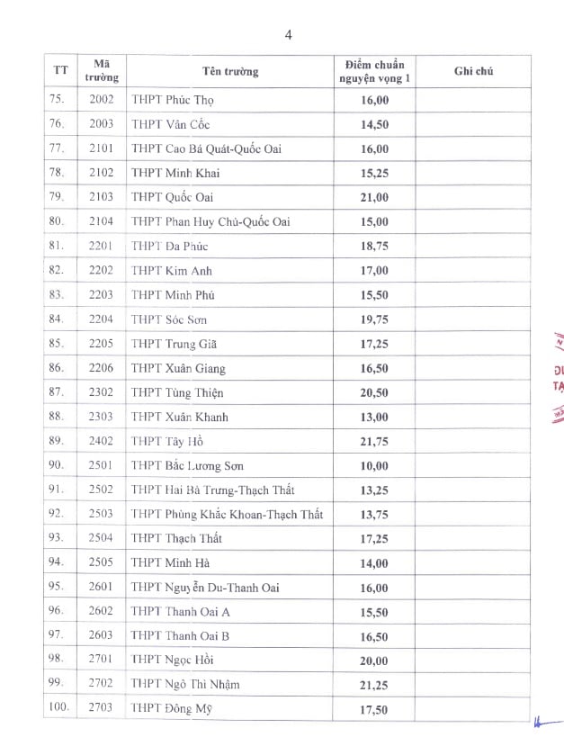 Hà Nội công bố điểm chuẩn lớp 10 công lập năm 2025- Ảnh 4.