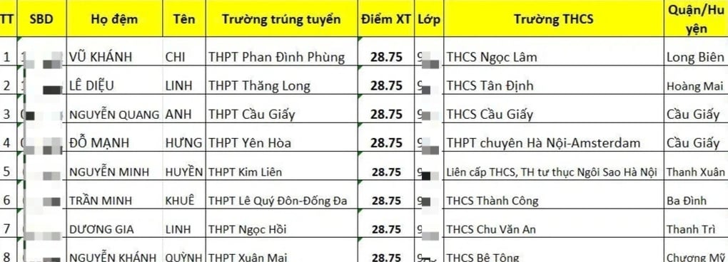 Thủ khoa thi lớp 10 THPT không chuyên Hà Nội và 8 á khoa là ai? - 1