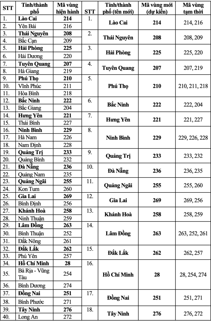 Mã vùng điện thoại cố định của 34 tỉnh, thành sau sáp nhập - 2