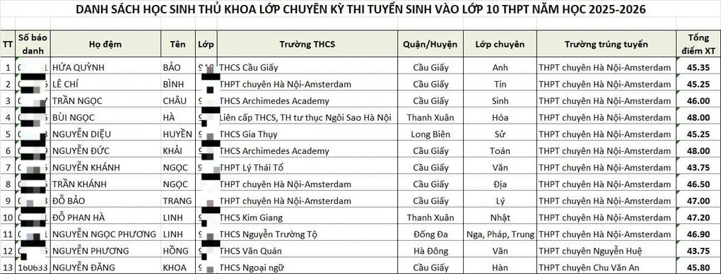 13 thủ khoa chuyên lớp 10, 11 em trúng tuyển THPT Hà Nội - Amsterdam - 1