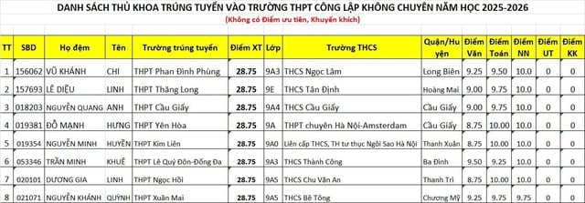  - Ảnh 1.