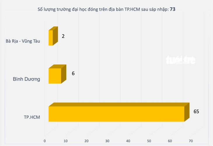 tp.hcm - Ảnh 5.
