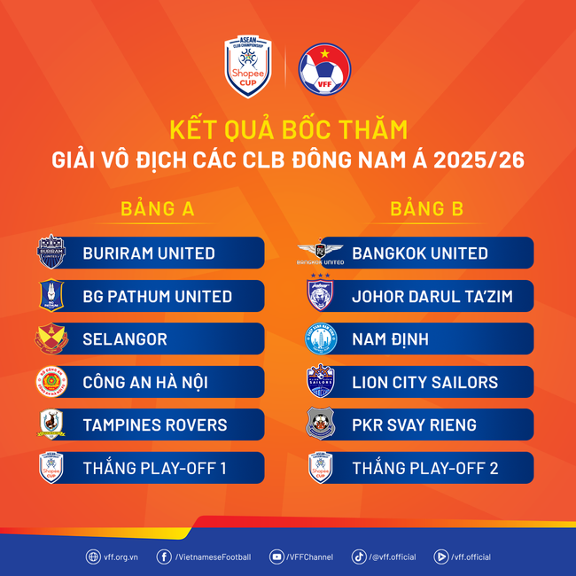 CLB Nam Định và CLB Công An Hà Nội xác định đối thủ tại Giải vô địch các CLB Đông Nam Á 2025/26 - Ảnh 2.