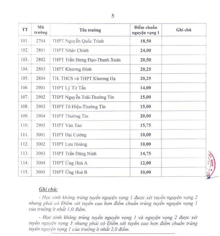 điểm chuẩn vào lớp 10 - Ảnh 7.