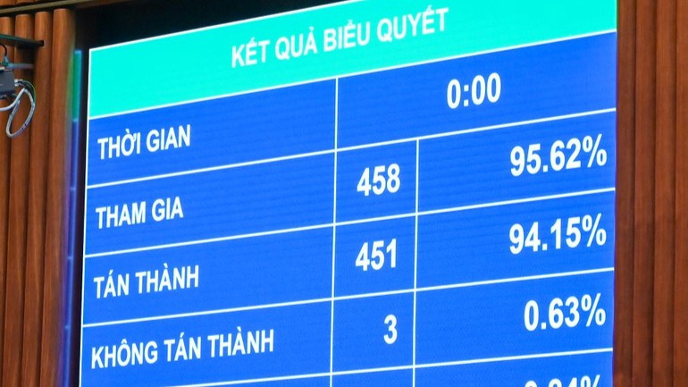 Résultats du vote pour l'adoption de la loi sur les données. (Photo : MINH HA)