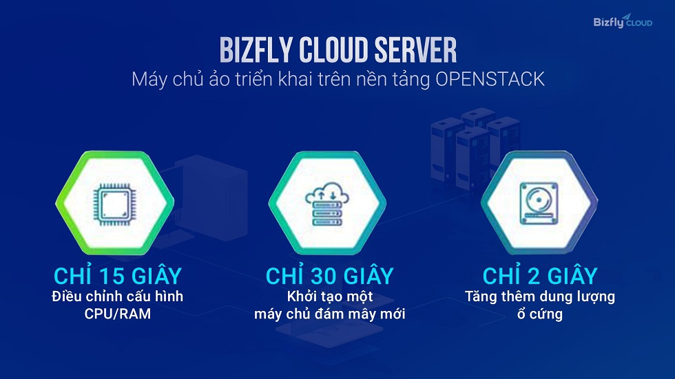 Bizfly Cloud Server – Giải pháp lưu trữ tối ưu cho doanh nghiệp kỷ nguyên 4.0